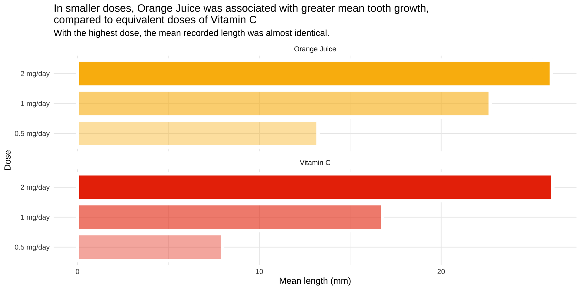 x and y axis are flipped