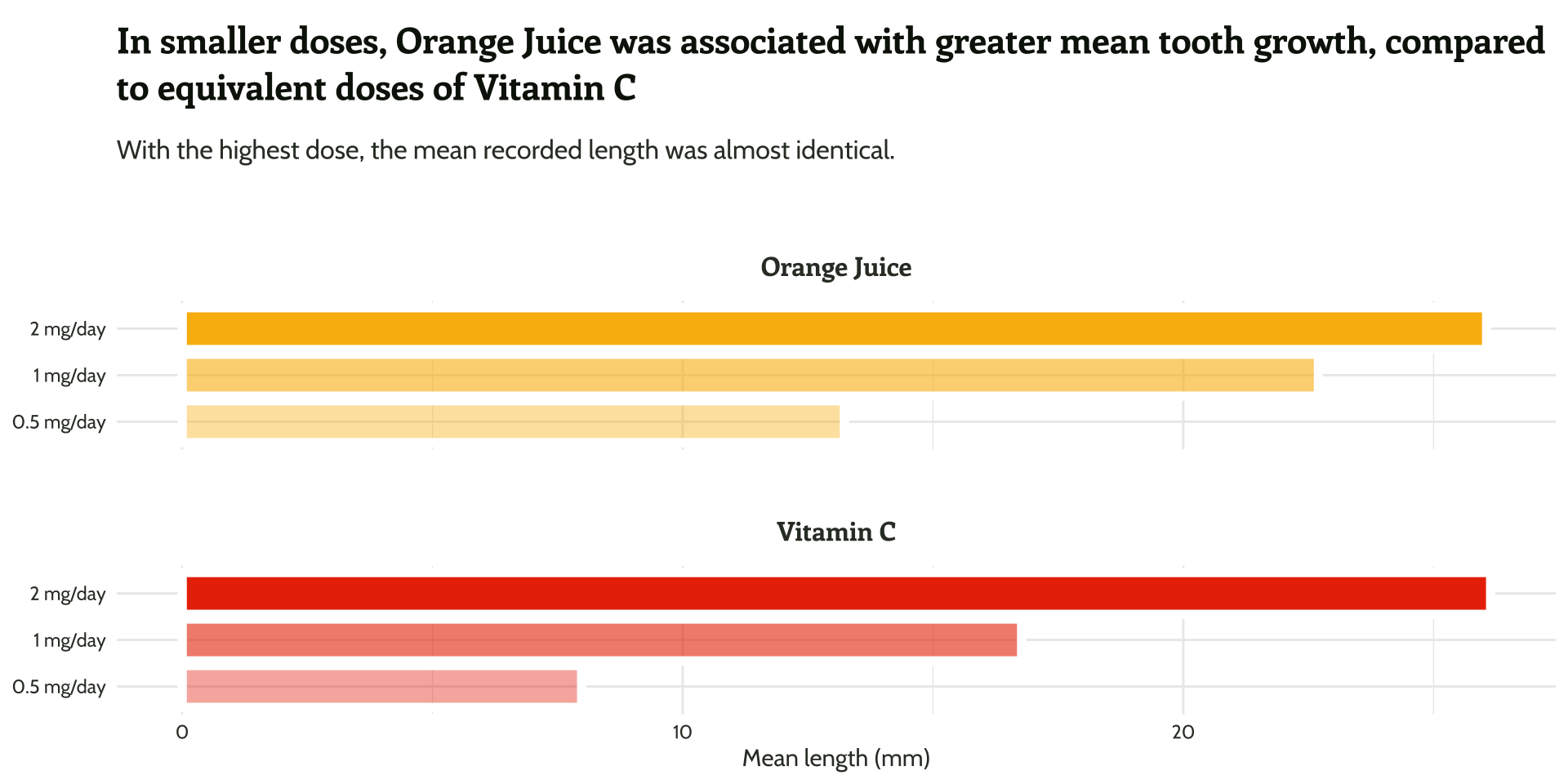 reduced the line spacing of two lines of the title