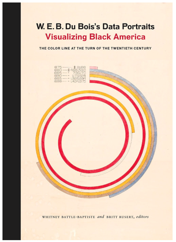 There are spirals at the edge of a circle going inwards. Outside ring is labeled as 1875 and $21.86. Going from outer rings to inner rings labels are as follows 1880 $488.532, 1885 $738.170, 1890 $1173.684, 1885 $1322.894, 1888 $1434.975. The length of the rings increase as the dollar amounts increase.