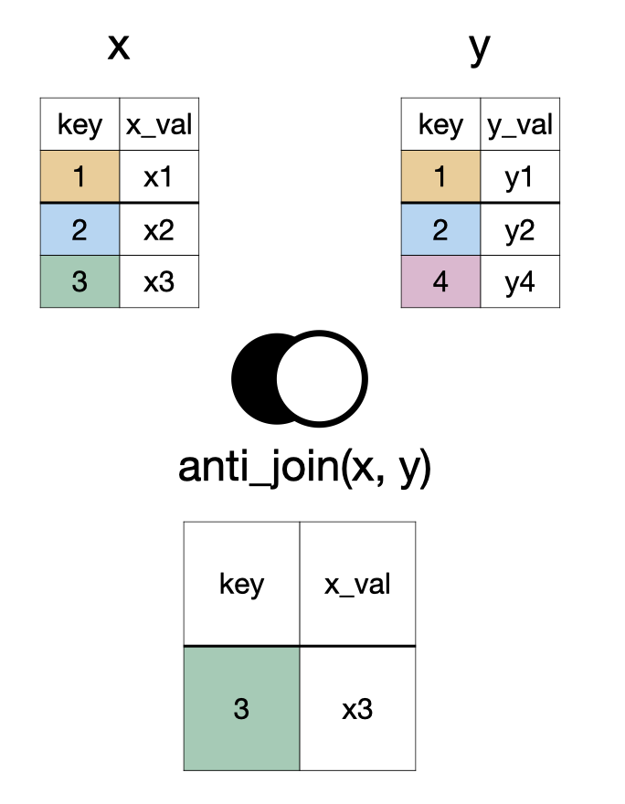 Data Wrangling Part II