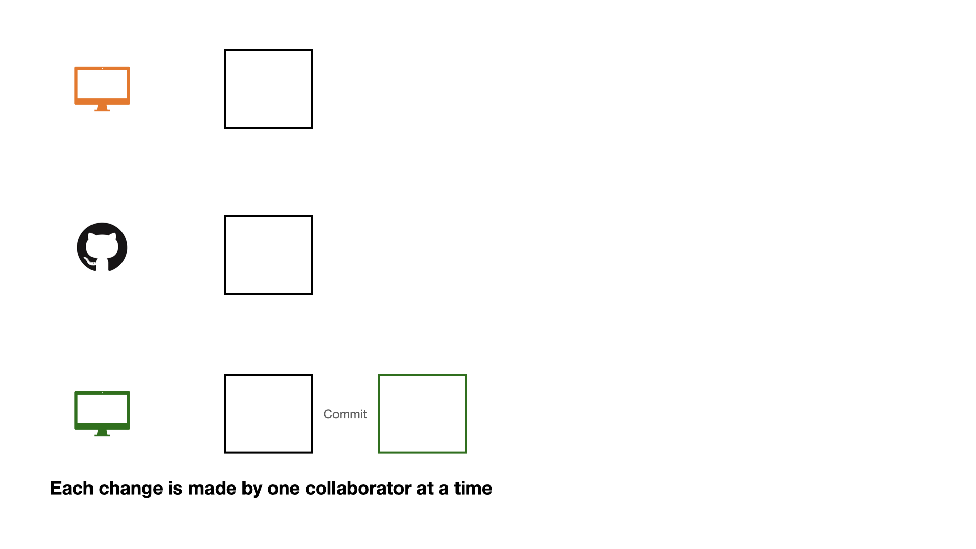Good Workflow Practices for Reproducible Data Science